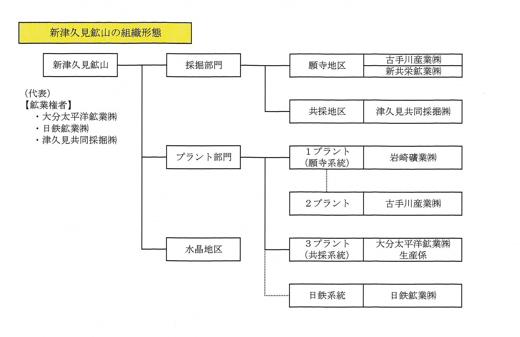 技術情報1