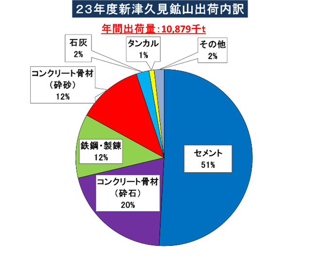 周辺地図